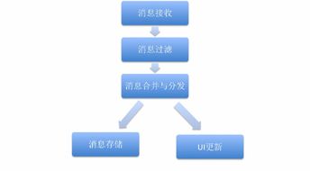 移動端即時通訊系統實踐 監控設備的設計與實現