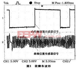 汽車傳感器波形分析在故障診斷中的應用——以位置傳感器為例