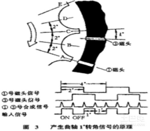 三種方法教你學(xué)會(huì)曲軸位置傳感器的檢測