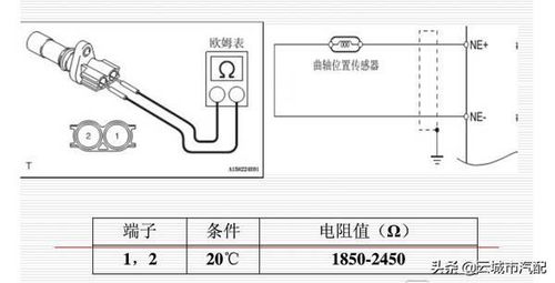 曲軸位置傳感器工作原理與檢修，這次真的講透了！
