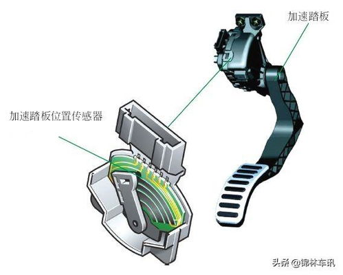 汽車位置傳感器的關(guān)鍵安裝部位與功能解析