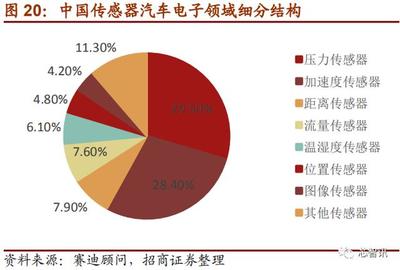 上市首日暴漲290%！深度解析國產(chǎn)MEMS芯片第一股敏芯股份與位置傳感器